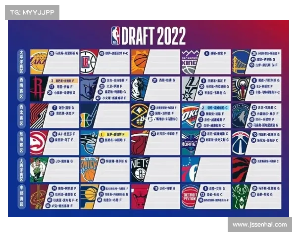 2024NBA选秀全汇总(1~30顺位) 2024NBA选秀全汇总(1~30顺位)